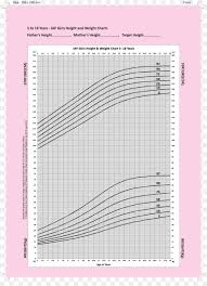 Growth Chart Weight And Height Percentile Child Pediatrics