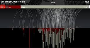 Charting Drone Strikes In Sight In Mind The Economist