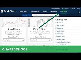 Top 7 Forex Charting Software Essential Help For New Forex