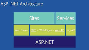 key features of asp net core mvc to
