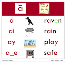 Personal word wall jolly phonics support first grade, jolly phonics wall frieze in print letters amazon co uk, jolly phonics letter sound poster, jolly phonics letter sound wall charts newletterjdi co, jolly phonics wall freize 9 33 metres mta catalogue. Pdf Files For Wall Charts Sound City Reading
