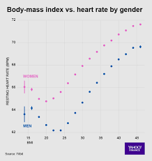 Heart Rate Vs Pulse Difference And Comparison Diffen