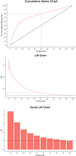 Figure 1 From Lift Up And Act Classifier Performance In
