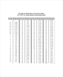 weight conversion chart templates