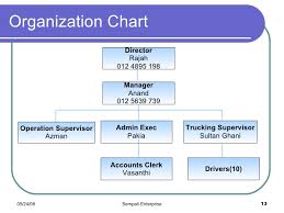 Trucking Company Organizational Chart Related Keywords