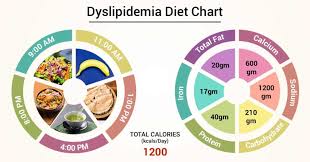 Diet Chart For Cancer Patients Patient Diet For Cancer