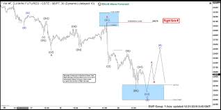 Elliott Wave Analysis Forecasting Lower Lows On The Dow