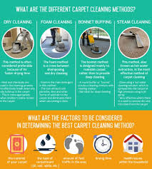 what types of carpet cleaning is best