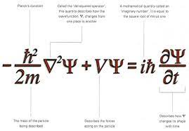 Visualizing The Schrodinger Equation