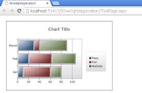 Sharepoint Developer Blog Silverlight Stacked Bar Chart Example