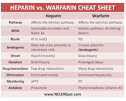 Comparison Between Heparin And Warfarin Nursing School