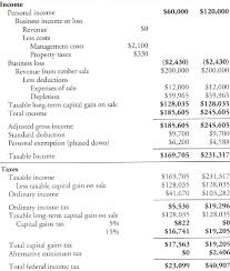 Federal Income Tax Calculation For The