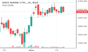 Axisbank Stock Price And Chart Bse Axisbank Tradingview