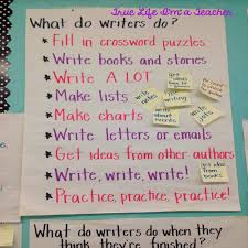 6 Things You Must Know About Anchor Charts True Life Im