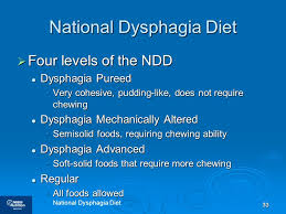 National Dysphagia Diet Chart Related Keywords Suggestions