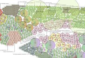 Garden Design Specifications And Plans