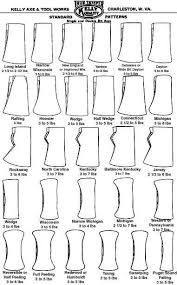 Antique Guide To Axe Head Types This Is An Interesting