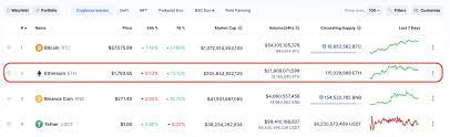 Price chart, trade volume, market cap, and more. Ethereum To Inr Calculator Simple And Best Tool 2021 Wjs News