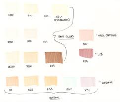 Copic Skin Tones I Generally Use For Portraits Copic