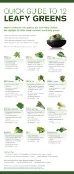 Quick Guide To 12 Leafy Greens Infographics Healthy