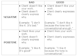 7 Examples That Will Help You Decode Bad Client Feedback