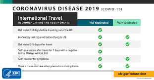 If you are unwell or are. Covid 19 In Ghana Covid 19 Moderate Level 2 Covid 19 Moderate Travel Health Notices Travelers Health Cdc