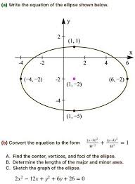 Equation Of The Ellipse Shown Below