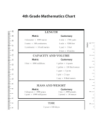Circumstantial Metric System Capacity Chart Mathematical
