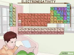 the elements of the periodic table