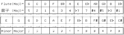 Mapping Of Keys To And Fingering Patterns The_laptops