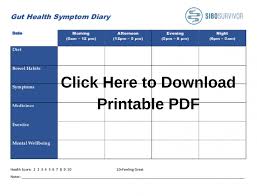 What Is The Low Fodmap Diet Chart Recipes Food List