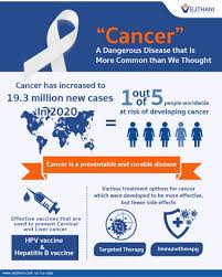 cancer a dangerous disease that is