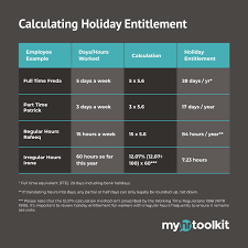 Holiday Entitlement For Shift Workers gambar png