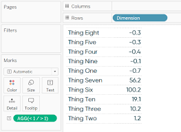 tableau formatting tip how to display