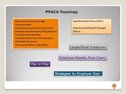 Association Insurance Cooperative Ppaca 2013 2014