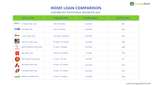 how can you get a home loan in india