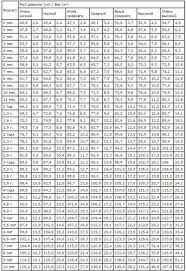 Woz Weight Chart Para Sa Mga Batang Babae Alam Mo Ba Kung