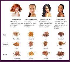 How to determine skin tone. Find Makeup For Your Skin Tone Saubhaya Makeup