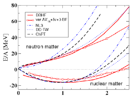 Equation And State Nuclear Matter