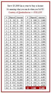 Pin By Sandy Stephens On Finances And Budgeting 52 Week