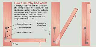 How To Build A Murphy Bed Or Wall Bed