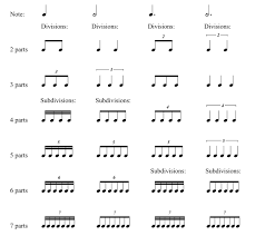 Note Duration And Divisions Music Theory Tips