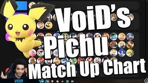 Voids Pichu Match Up Chart
