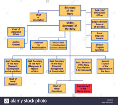 Org Chart Cut Out Stock Images Pictures Alamy