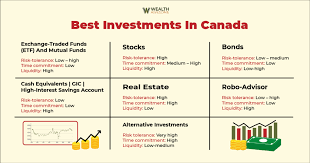 8 best investments in canada for long