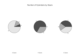 Side By Side Pie Charts