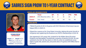 sabres ink ethan prow to one year deal