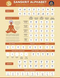 Sanskrit Alphabet Yoga Symbols Sanskrit Symbols Sanskrit