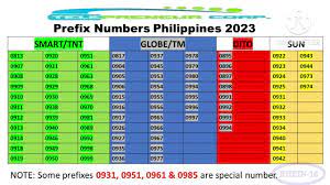 prefix numbers philippines 2023 you