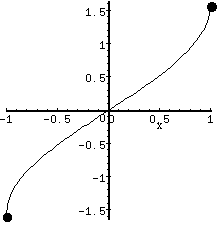 Derivatives Of Inverse Trigonometric Functions